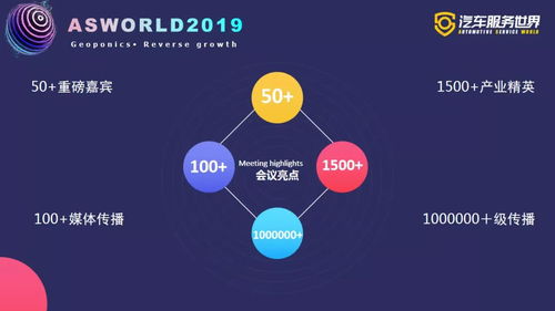 攜手服務(wù)10萬(wàn)修理廠，零公里冠名2019汽車服務(wù)世界大會(huì)冬季峰會(huì)，驅(qū)動(dòng)行業(yè)升級(jí)體驗(yàn)