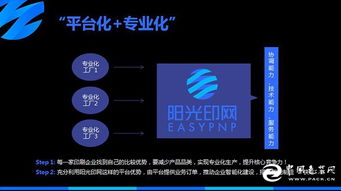 陽(yáng)光印網(wǎng) 破局印刷業(yè)智能化，構(gòu)建“互聯(lián)網(wǎng)服務(wù)+智能工廠”新生態(tài)